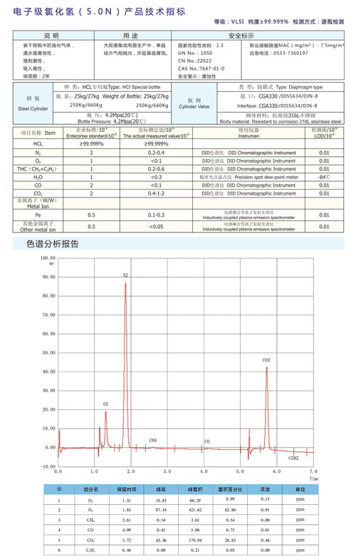 1532739807221720.jpg 电子级技术指标.jpg